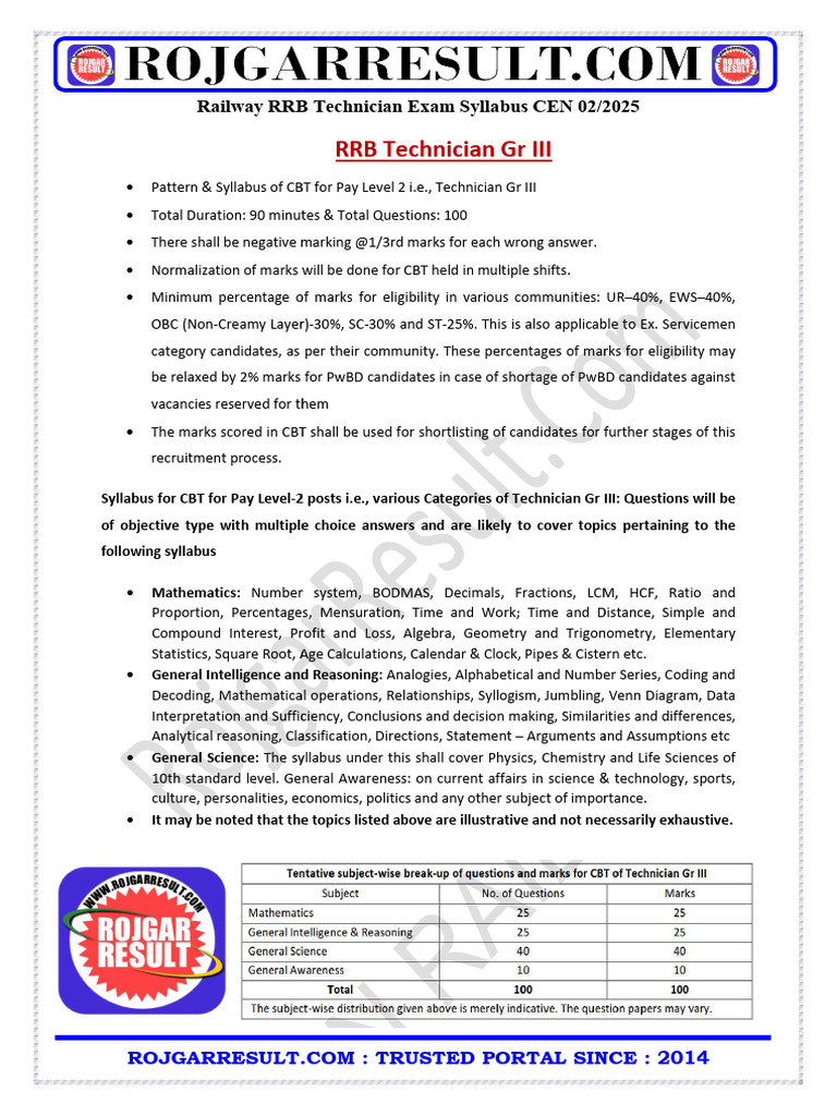 RRB Technician Grade 3 Syllabus 2025 | PDF | Mathematics