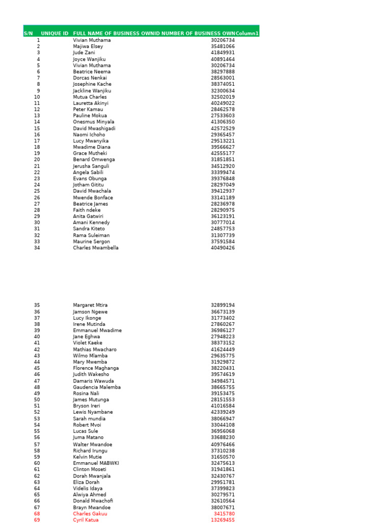 Business Owner Unique IDs List | PDF