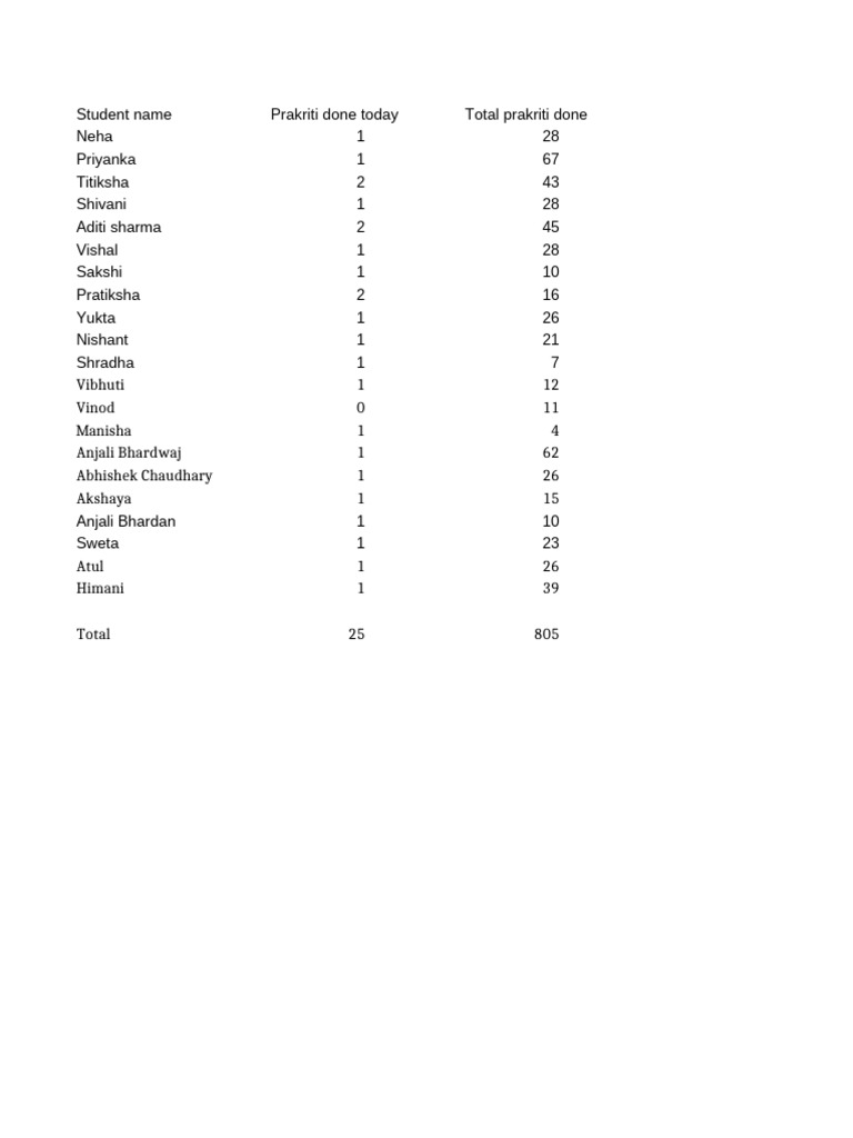 Student Performance Summary Report | PDF