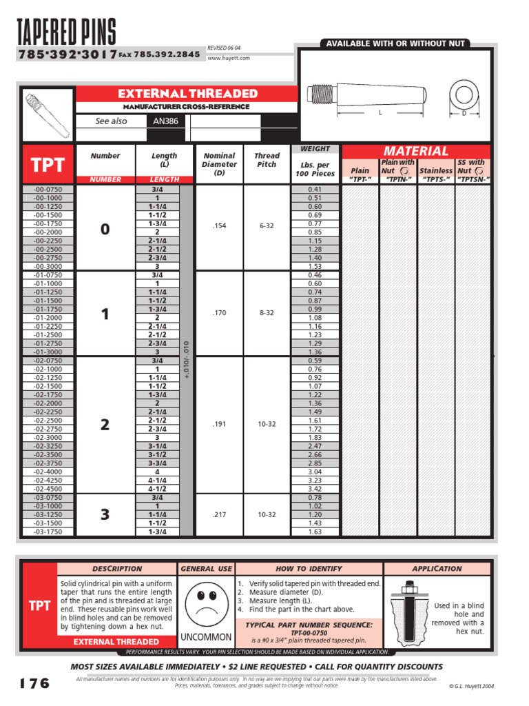TPT ThreadedTaperPin | PDF
