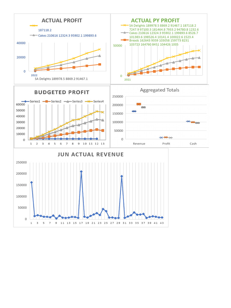 Activity 6.1 | PDF | Performance Indicator | Data