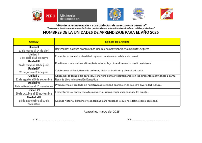 Unidades de Aprendizaje Primaria 2025 | PDF