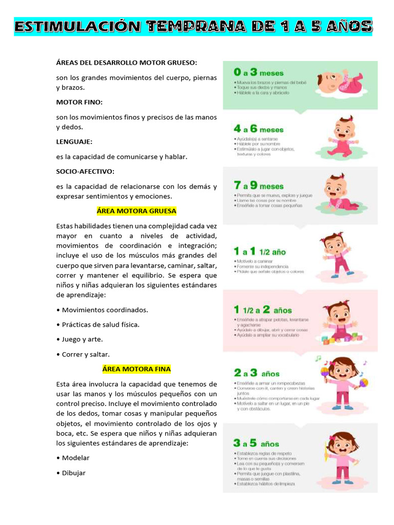 Áreas del Desarrollo Integral Infantil | PDF | Aprendizaje | Las emociones