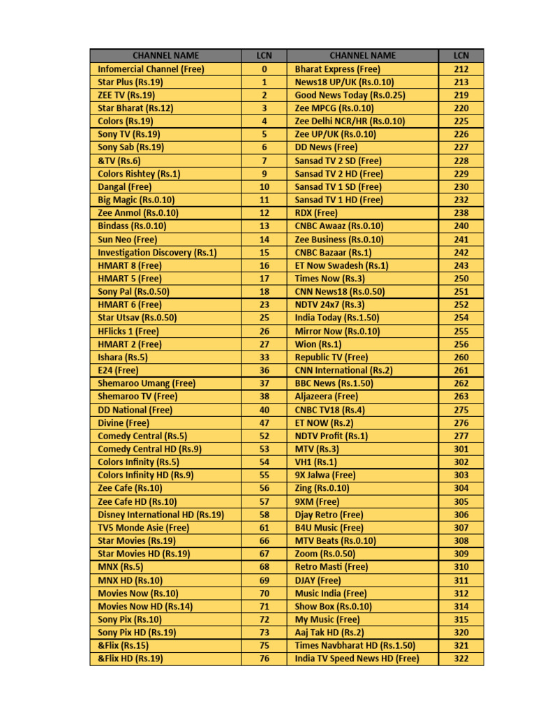 Channel List and Pricing Overview | PDF | Television | Broadcasting
