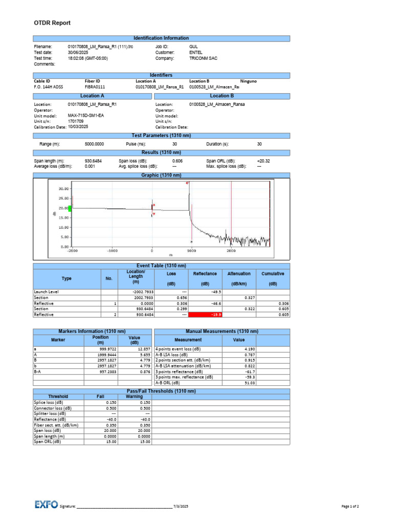 OTDR Test Report for ENTEL Fiber | PDF | Electronics | Optics