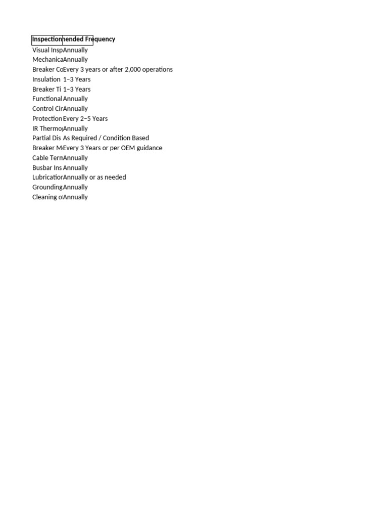 Switchgear Maintenance Schedule | PDF