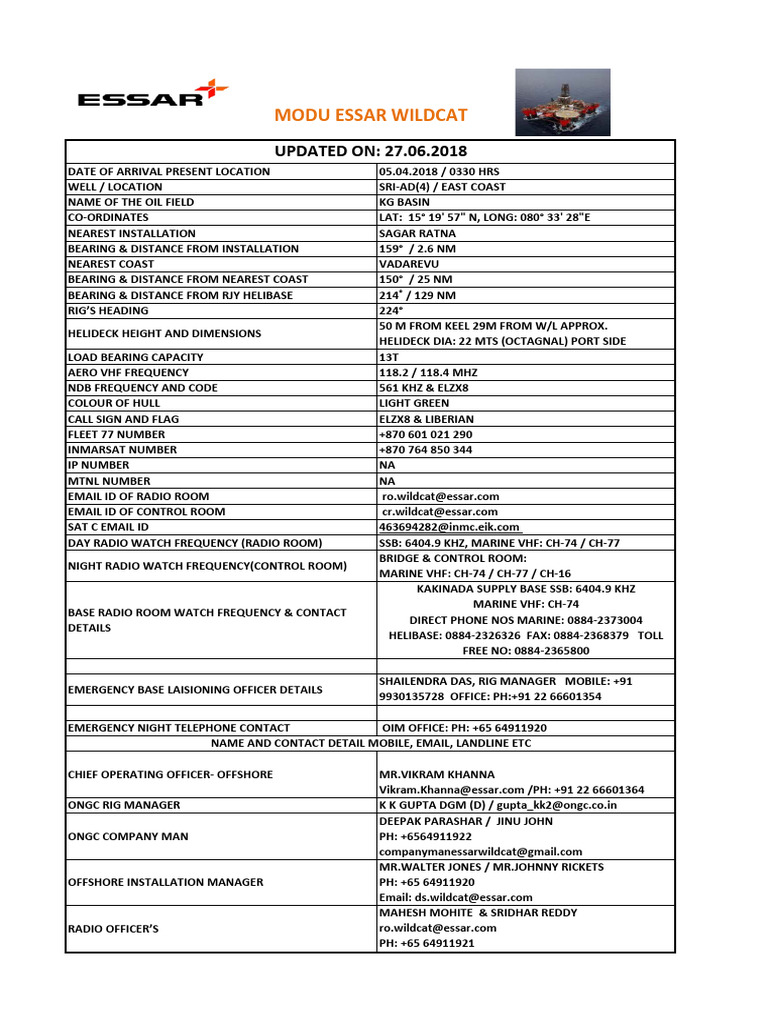 Essar Wildcat Rig Location Details | PDF | Radio Technology | Radio Wave