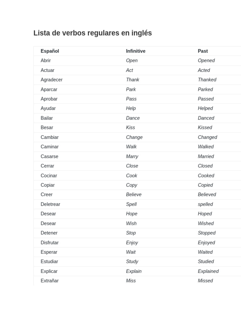 Lista de Verbos Regulares en Inglés | PDF