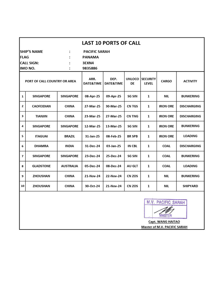 Last 10 Ports of Call for Pacific Sarah | PDF