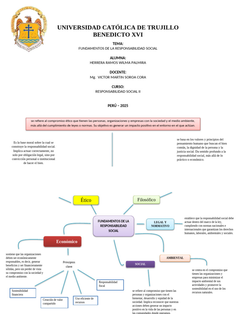 Fundamentos de la Responsabilidad Social | PDF | Sustentabilidad ...