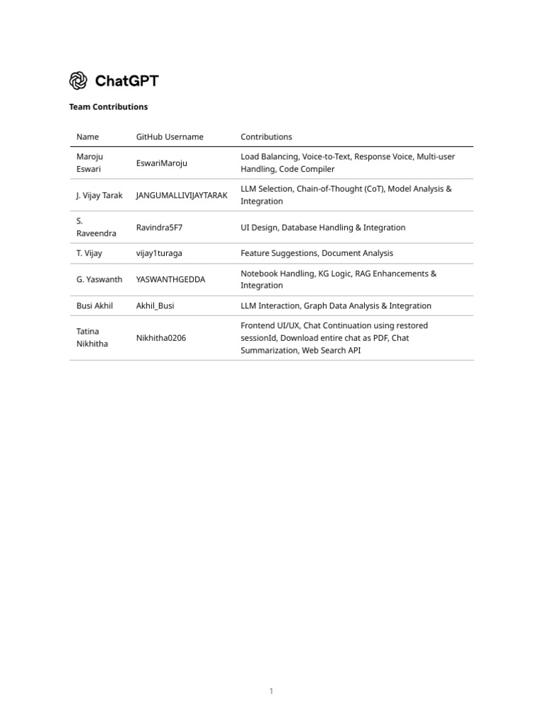 Team Contributions | PDF
