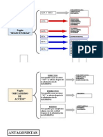 Adrenergic Os 223334