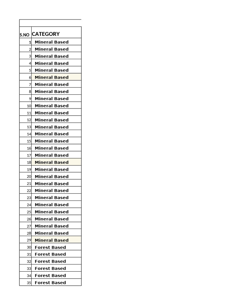 PMEGP Business Activity Categories | PDF | Blacksmith | Kitchen Utensil