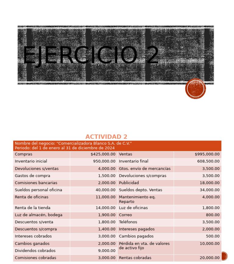 Ejercicio 2 Estado de Resultados | PDF