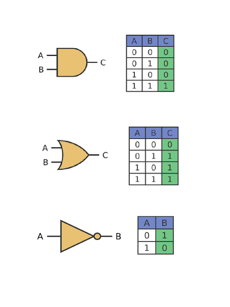 Gates | PDF