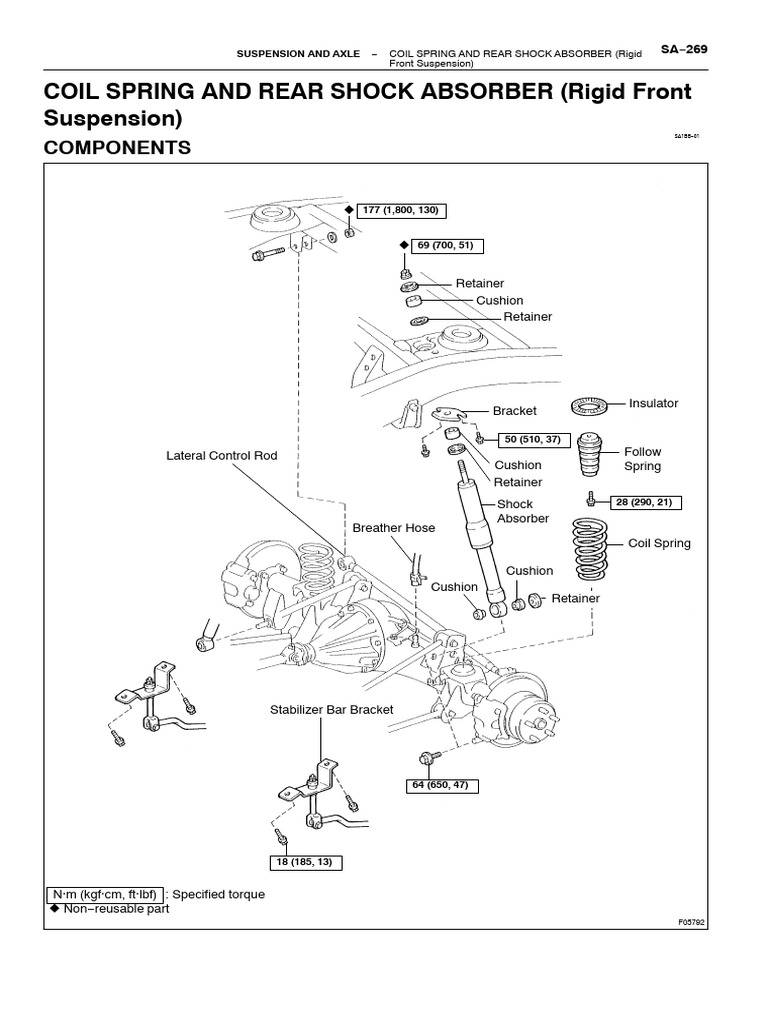 Suspension Components Overview | PDF | Wheeled Vehicles | Car