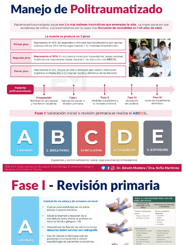 ATLS | PDF