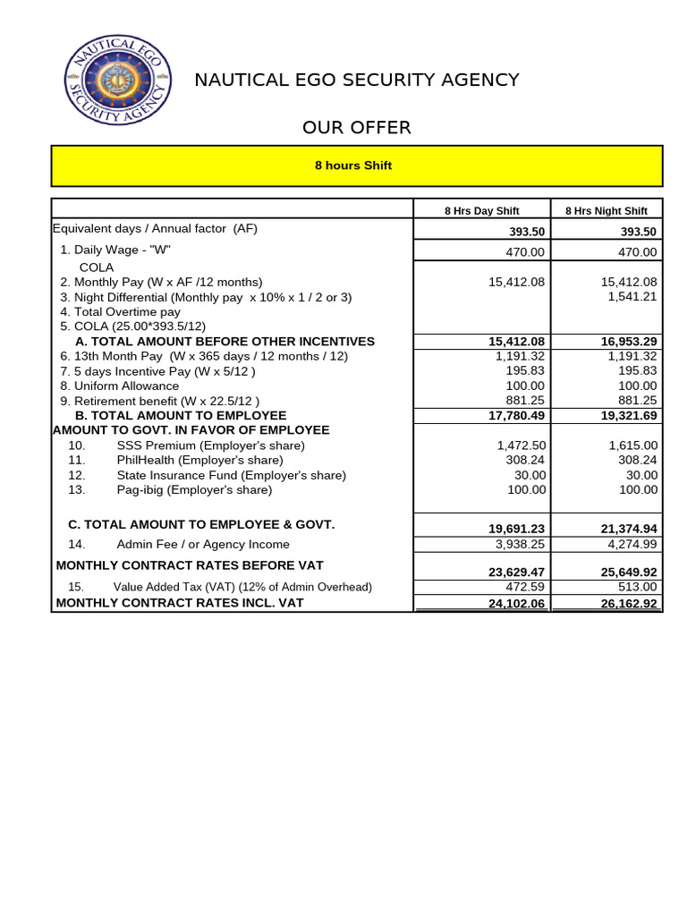 Security Guard Pay Breakdown in Calabarzon | PDF | Value Added Tax ...