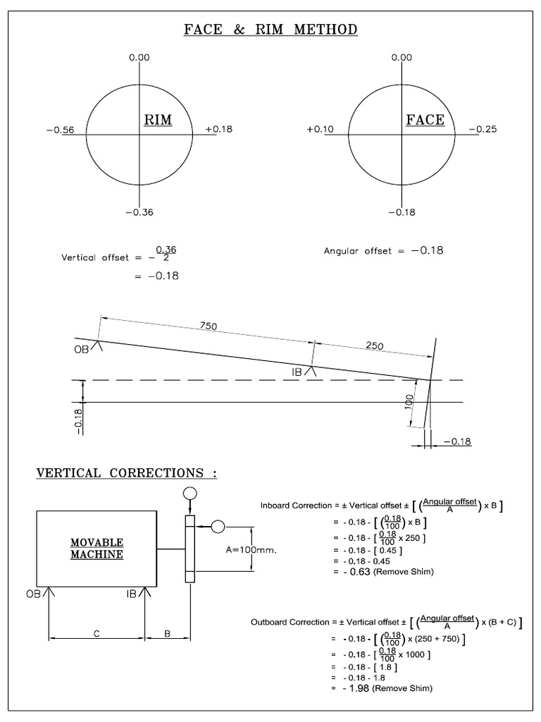 Face & Rim 1 | PDF
