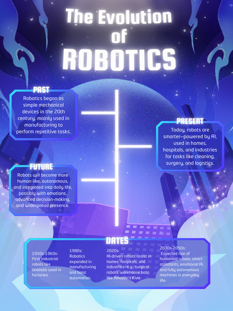Evolution of Robotics: Past to Future | PDF