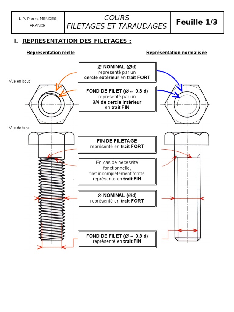 Filetage taraudage / cours représentation (vidéos) - Construction Mécanique