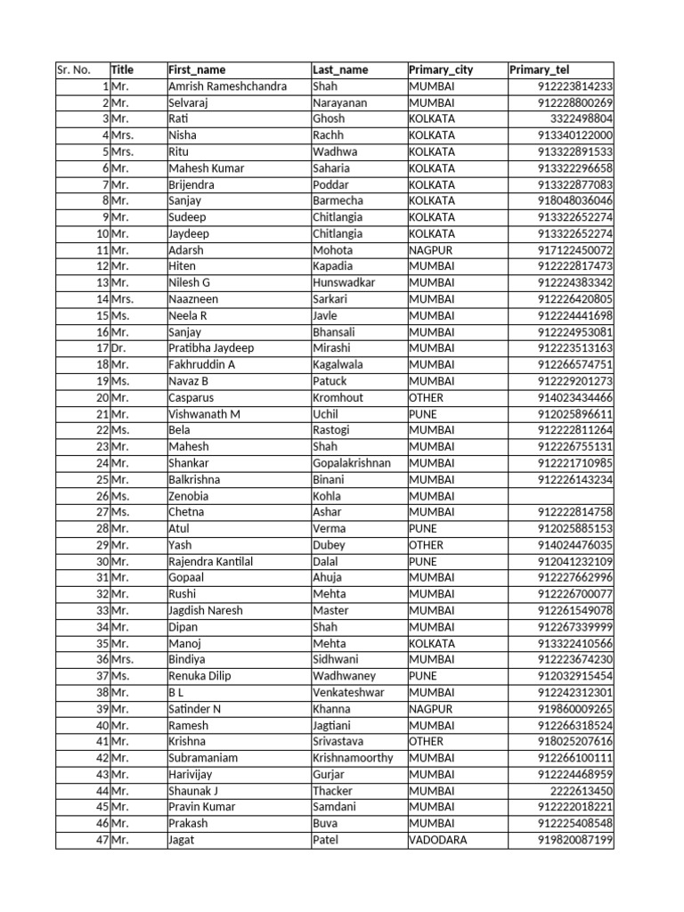 Speed Post services connecting the nation! For more information visit our  website : www.indiapost.gov.in #DilseDeliver #DakSewaJanSewa Jyotiraditya M  Scindia Dr.Chandra Sekhar Pemmasani MyGovIndia Press Information Bureau -  PIB, Government of India ..., image size:768x1024
