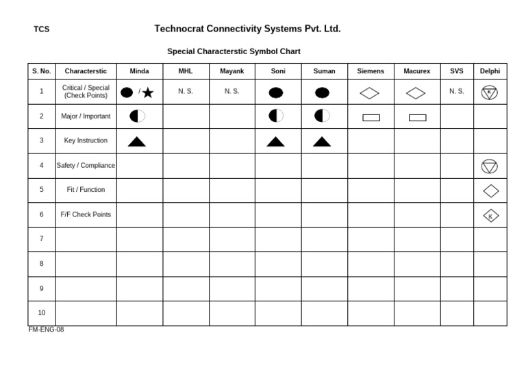 Special Characteristic Symbol Chart | PDF