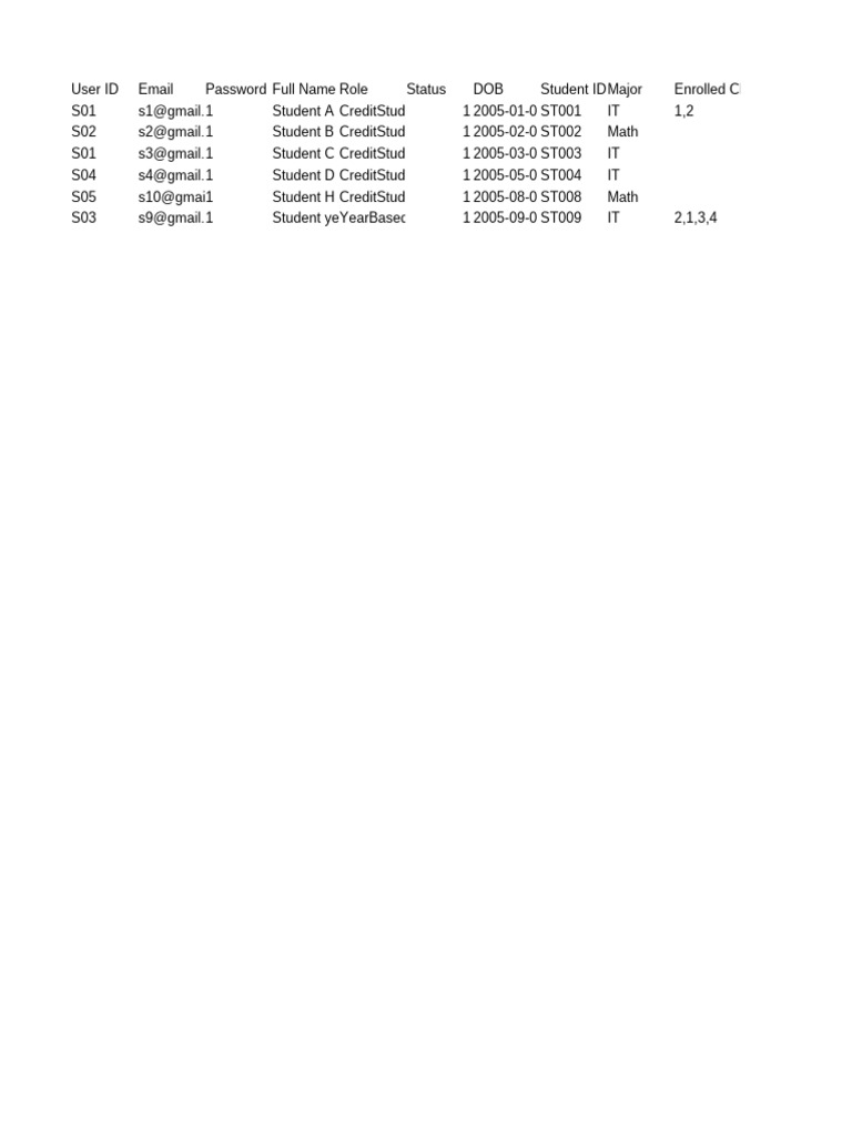 Student Enrollment Data Overview | PDF