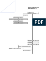 Mapa Conceptual