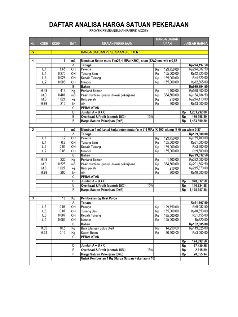 Analisa Harga Satuan Pekerjaan Beton | PDF