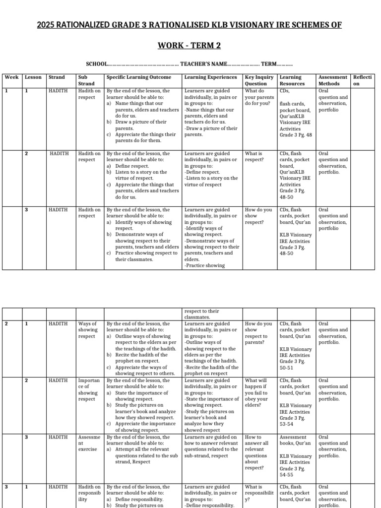 3 Ire Schemes of Work Term 2 KLB Visionary | PDF | Abrahamic Religions ...