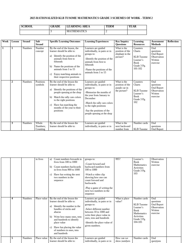 Grade 3 Mathematics Term 2 Plan | PDF | Multiplication | Subtraction
