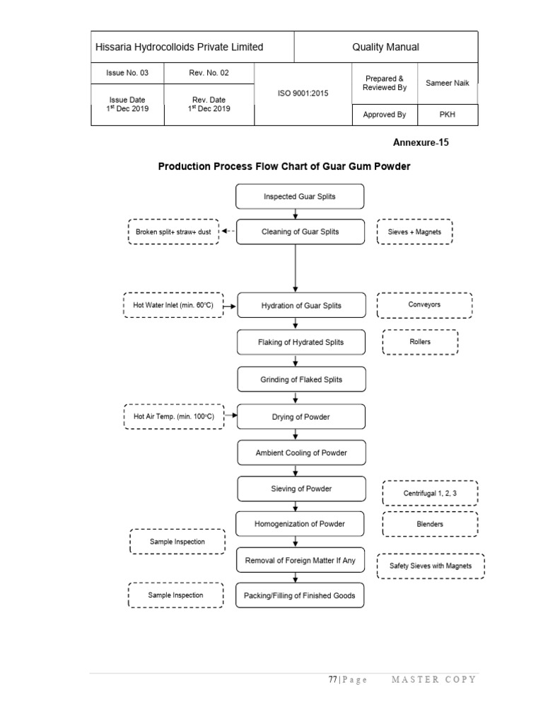 Guar Gum Powder Production Process | PDF