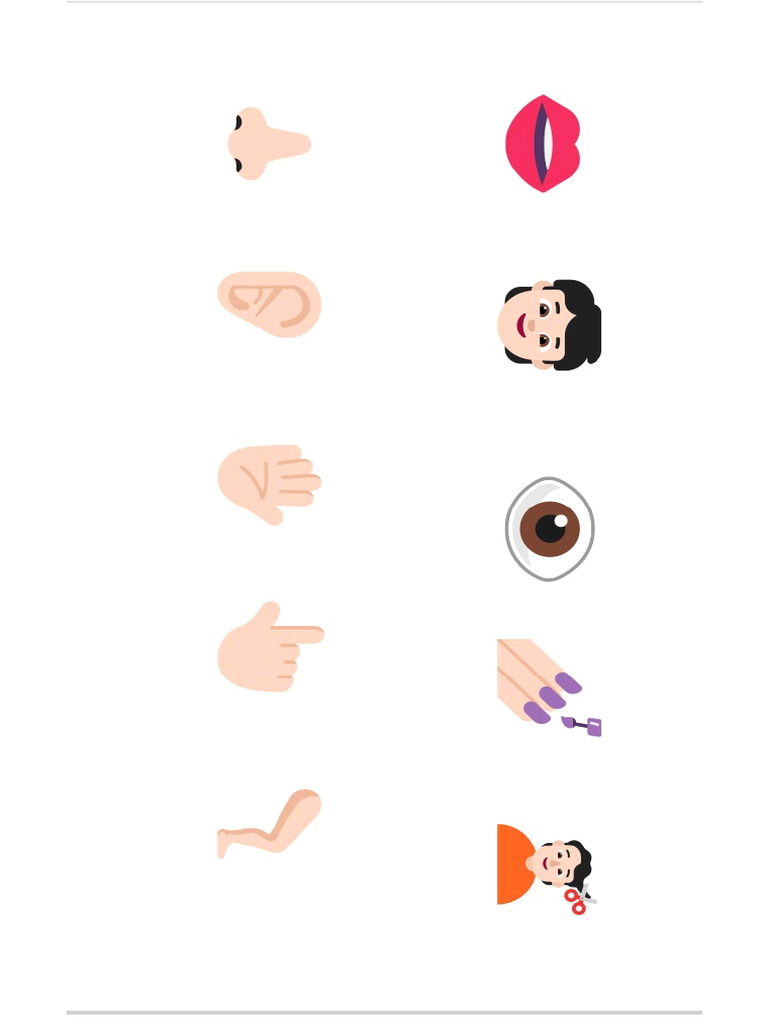 Body Parts Emoji Chart | PDF