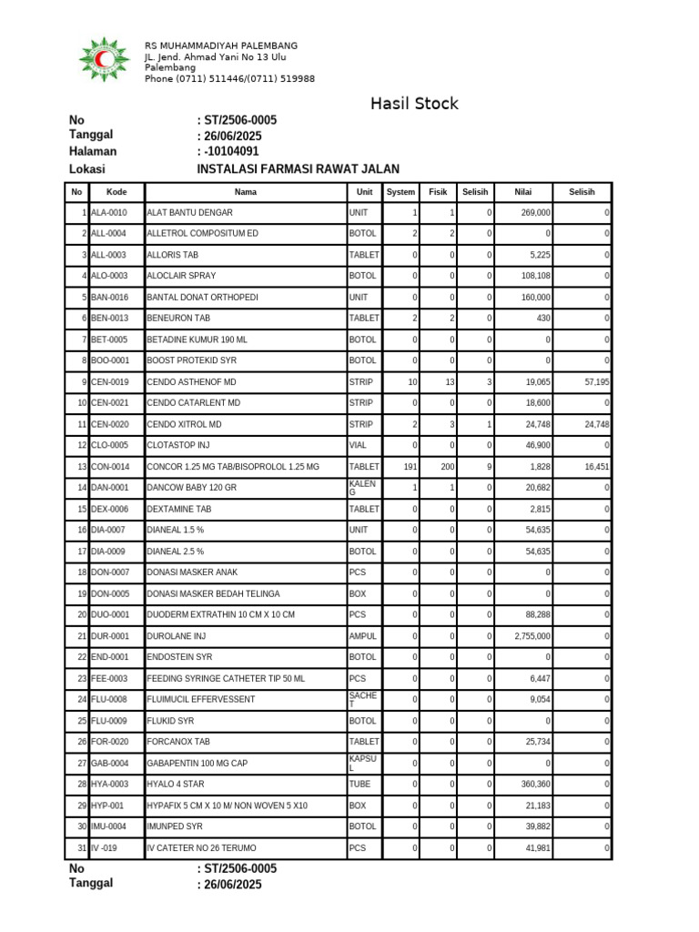 Stock Op Name Result | PDF | Drugs | World Health Organization