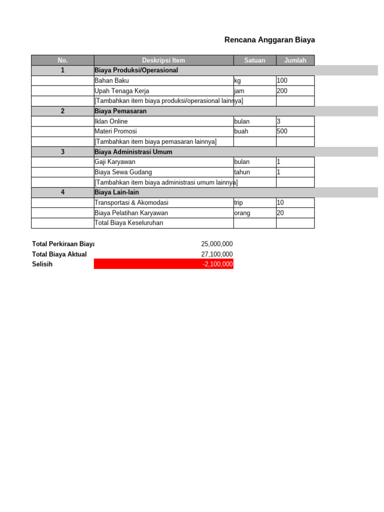 Template RAB untuk UMKM | PDF
