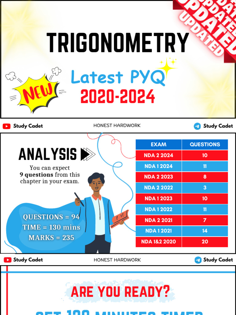 NDA Trigonometry PYQs 2020-2024 | PDF