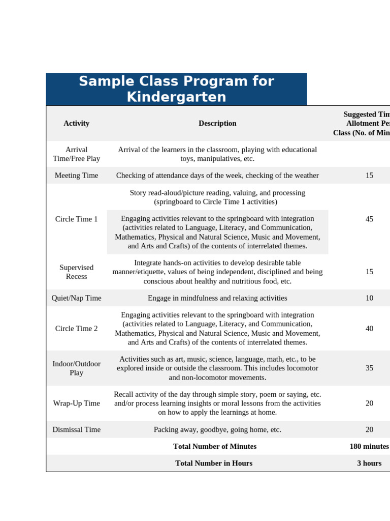 Kindergarten to Grade 9 Class Programs | PDF | Learning | Cognition