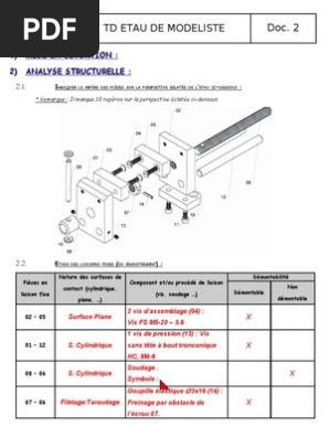 Td Etau De Modeliste Pr