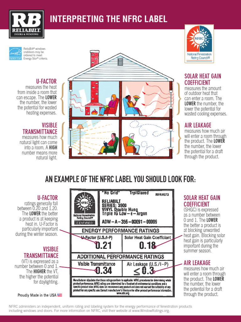Understanding NFRC Window Ratings | PDF | Sustainable Building ...