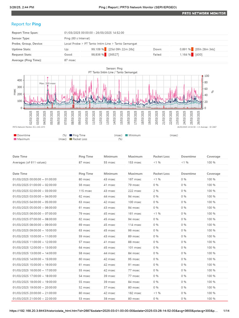 Ping Report: Uptime & Performance Stats | PDF | Internet Architecture ...