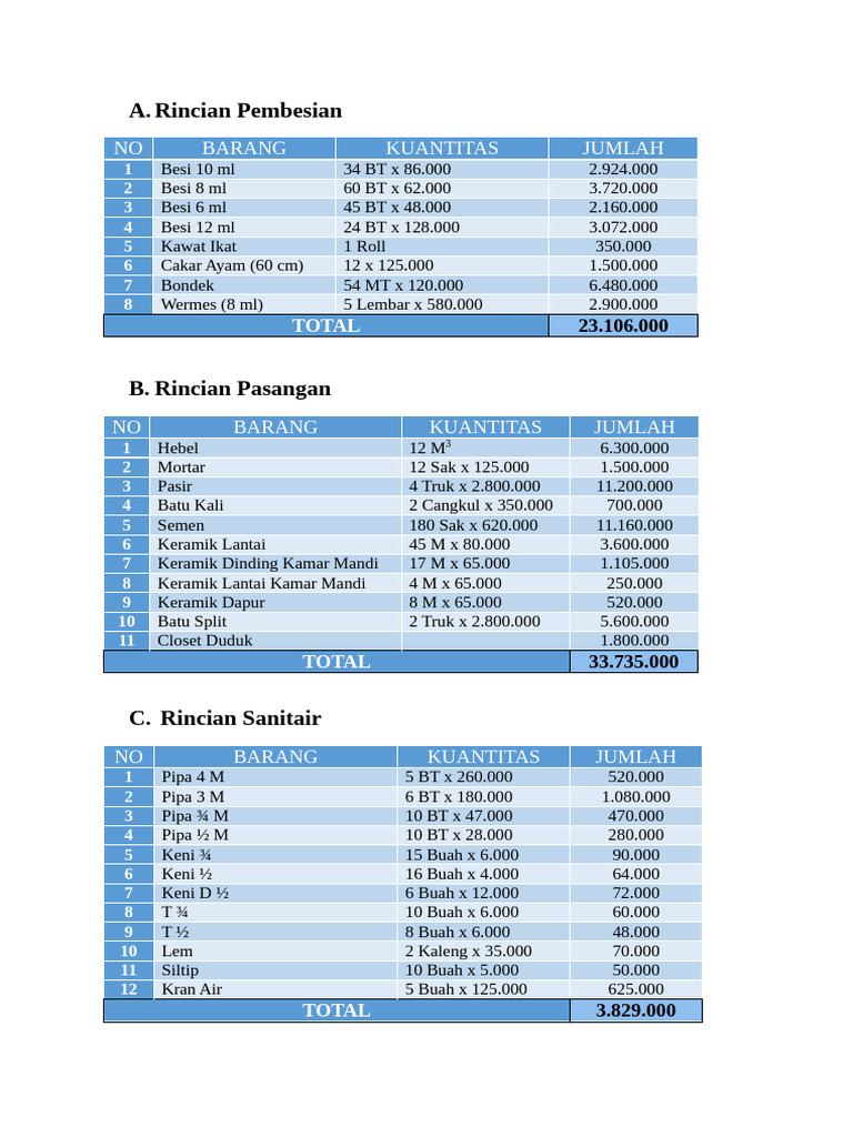 Rincian Biaya Konstruksi Lengkap | PDF
