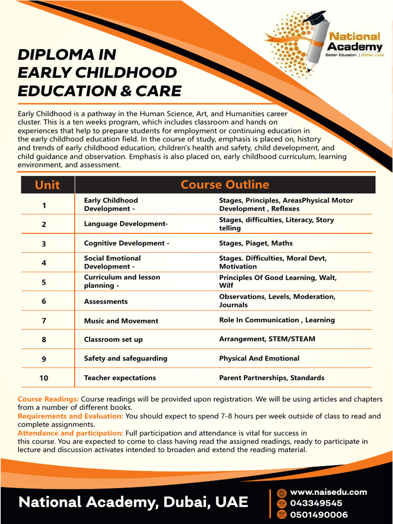 Diploma in Early Childhood Education | PDF | Early Childhood Education ...