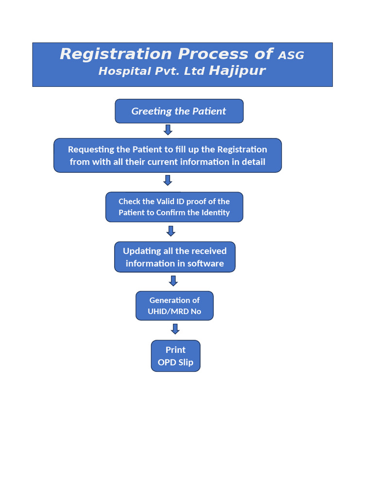 Registration Process | PDF