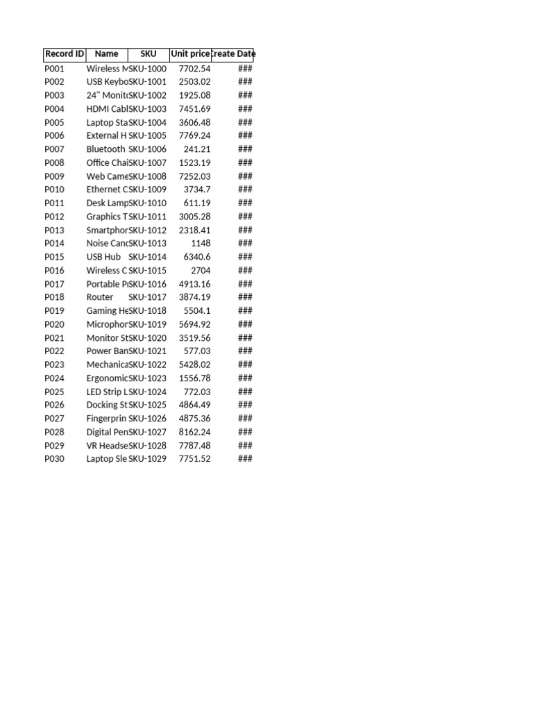 Dummy Product Data 30 Records | PDF