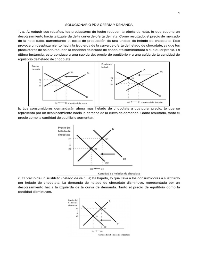 Equilibrio de mercado en yogur helado | PDF | Oferta y demanda | Precios