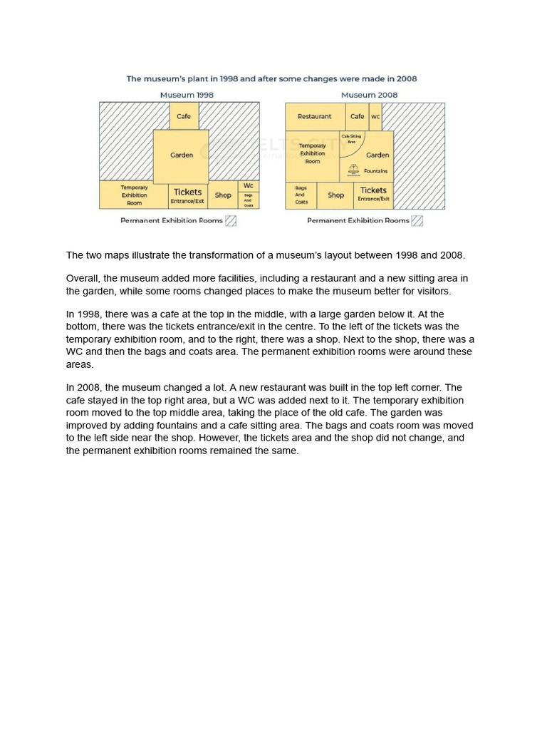 Museum Layout Changes 1998-2008 | PDF