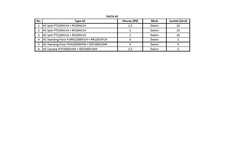 Data AC | PDF