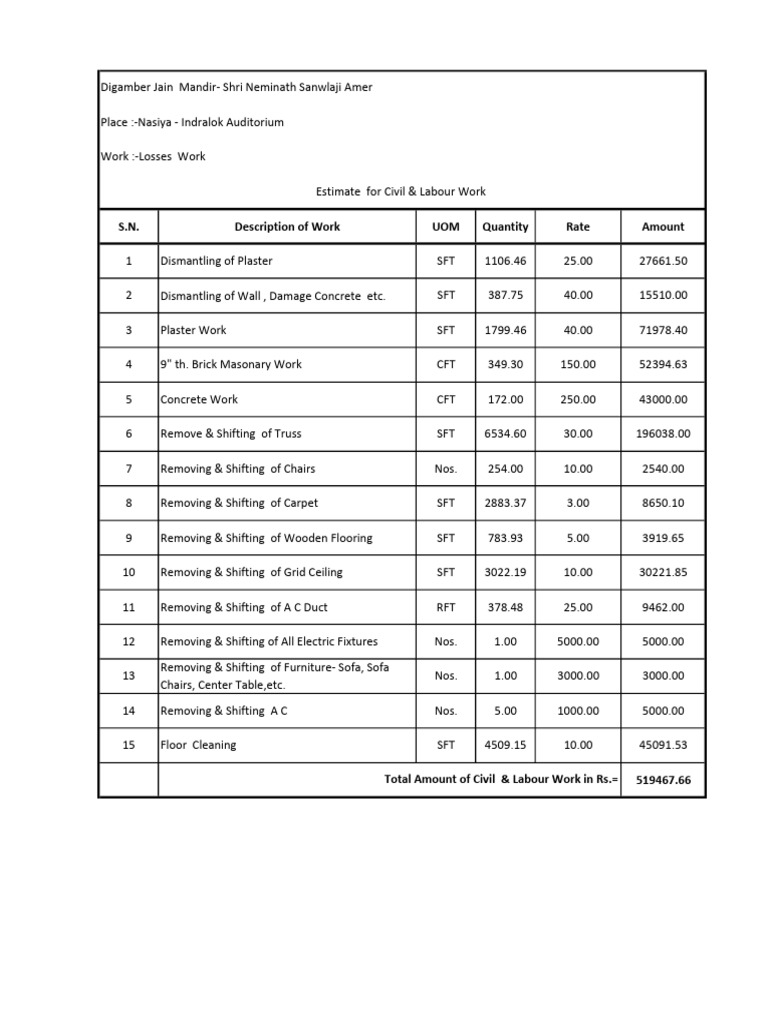 Civil & Labour Work Estimate Summary | PDF