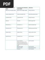 BMP and CBC Fishbone Templates | PDF